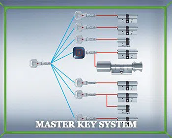 Locksmith Master Store San Jose, CA 408-876-6062 Locksmith Master Store San Jose, CA 408-876-6062 - master-key